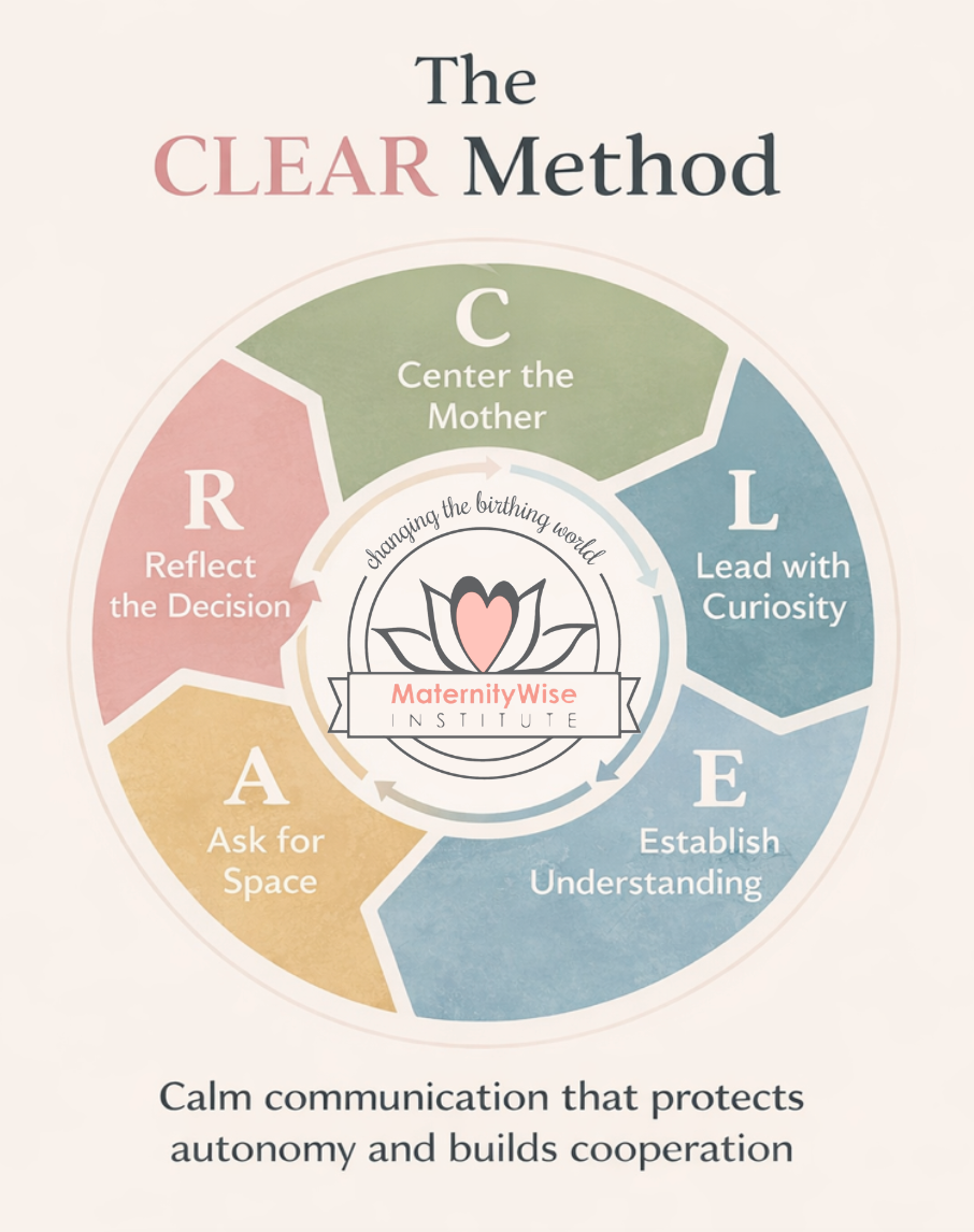 Infographic titled The CLEAR Method with a pastel circular chart: Center, Lead, Establish, Ask, Reflect, and MaternityWise logo.