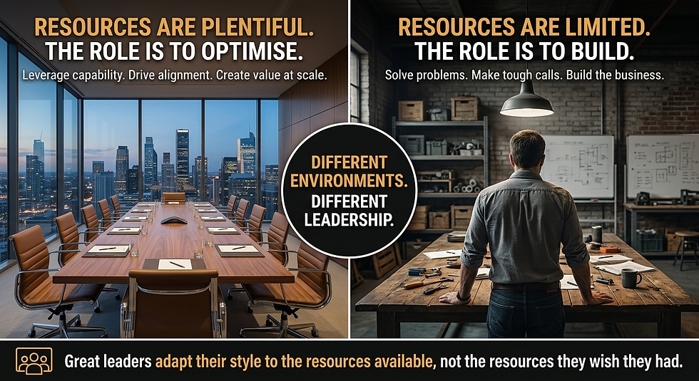 Split image of a luxury boardroom and a workshop, with leader facing tools. Text: Resources are plentiful/limited; different leadership.