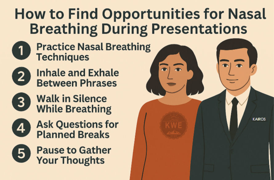 Two people stand beside a guide on nasal breathing during presentations. The guide lists five tips. The mood is informative.