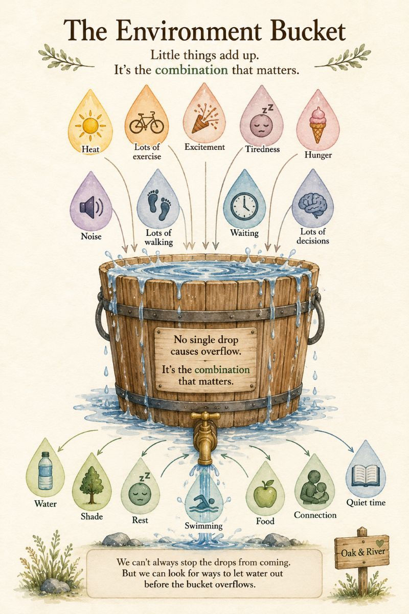 Infographic of a wooden bucket overflowing, with icons for stressors and coping needs; text says little things add up.