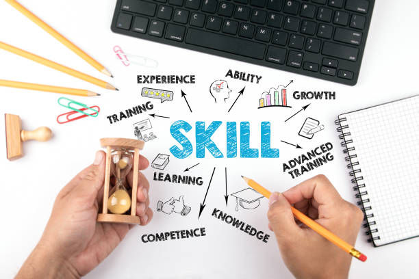 Hands hold an hourglass and pencil near a keyboard, notebook, and office supplies. "Skill" is centered with related words like "Ability" and "Growth."