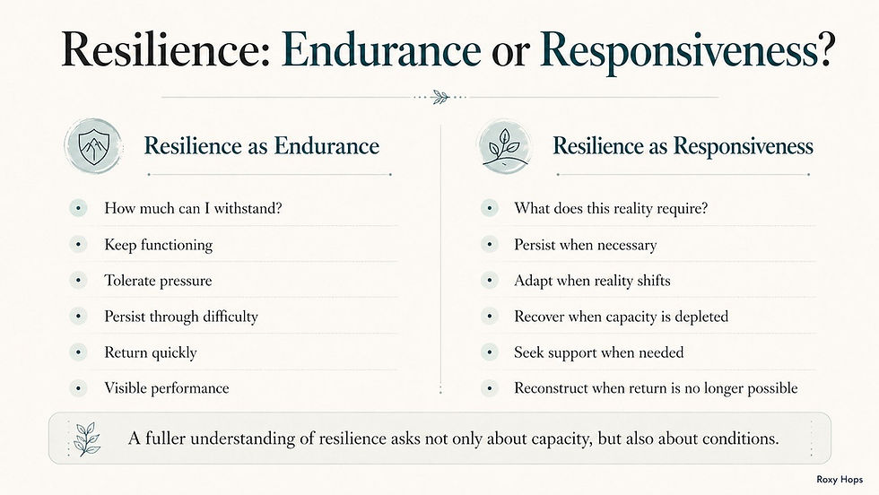 Presentation slide titled Resilience: Endurance or Responsiveness? compares endurance vs responsiveness in two teal columns.
