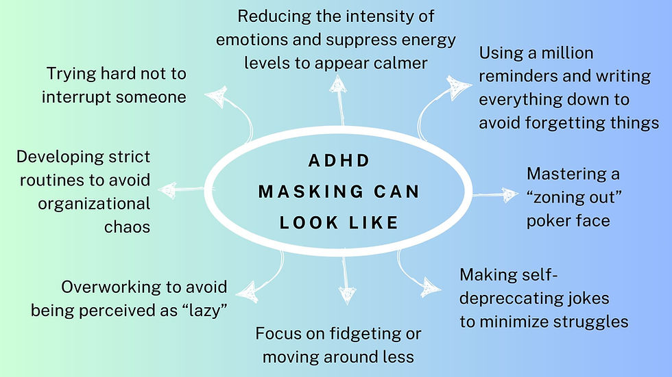 The photo shows a diagram highlighting different ways ADHD masking can manifest, such as using reminders, suppressing emotions, overworking, and avoiding interruptions.