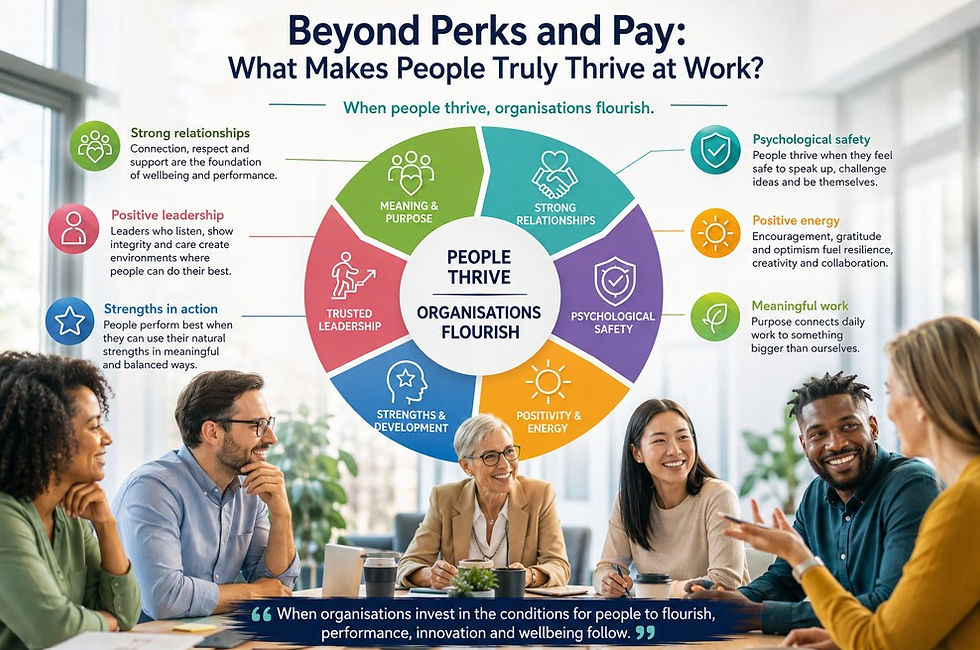 Diverse coworkers at a table beneath a poster reading Beyond Perks and Pay: People Thrive, Organisations Flourish.