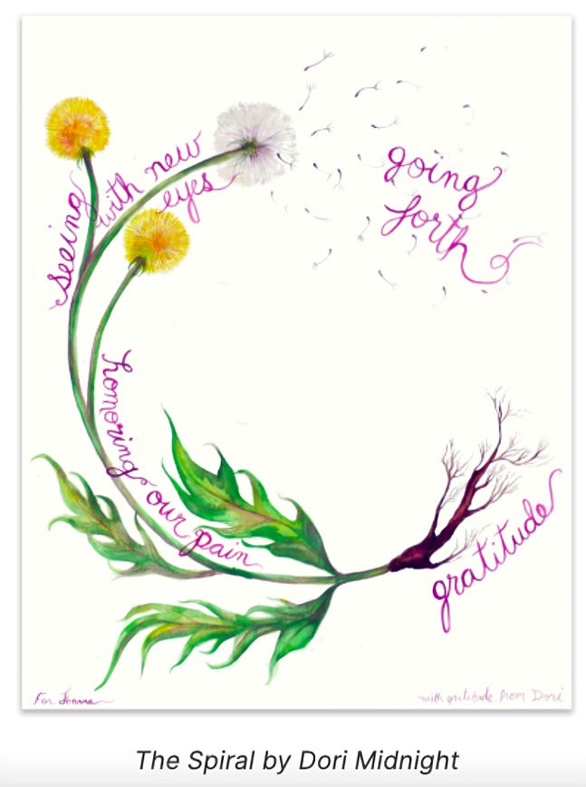 Spiral watercolor plant with dandelions and drifting seeds, bearing pink words: seeing with new eyes, forgiving our pain, gratitude