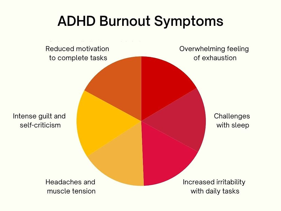 ADHD burnout chart