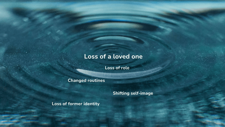 The image features ripples in water with text overlaying the surface, symbolizing the impact of losing a loved one. Phrases like "Loss of role," "Changed routines," and "Shifting self-image"