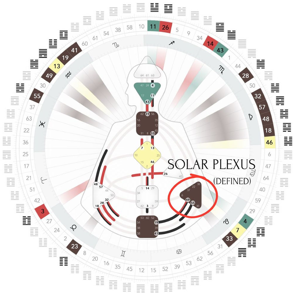 Solar plexus