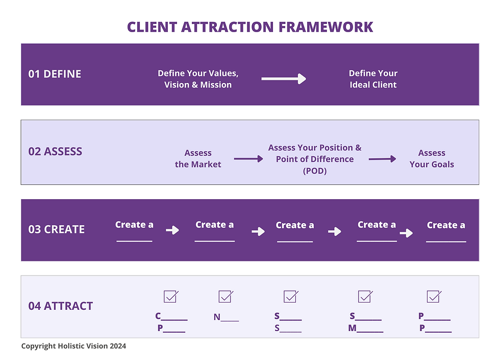 the client attraction framework