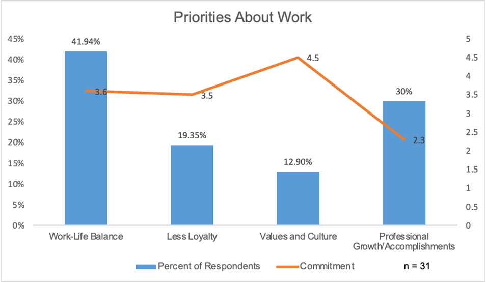 Work percentages
