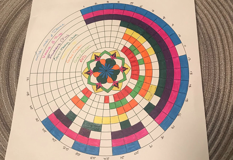 habit tracker