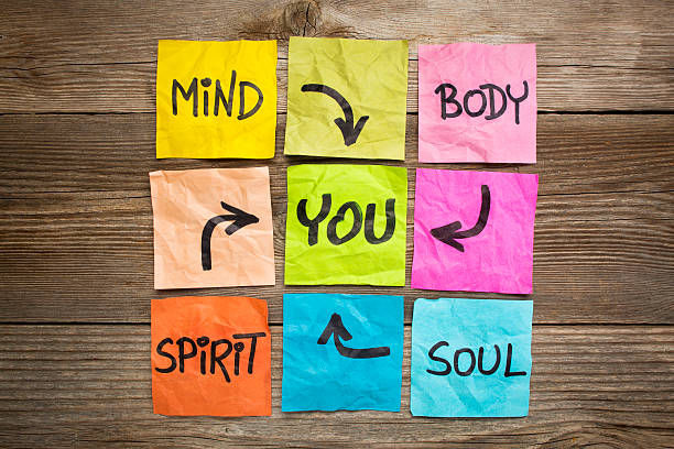 mind, body, spirit, soul and you,  handwriting on colorful sticky notes.