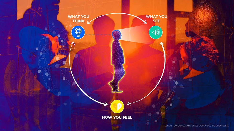 Cycle of human mindset. 